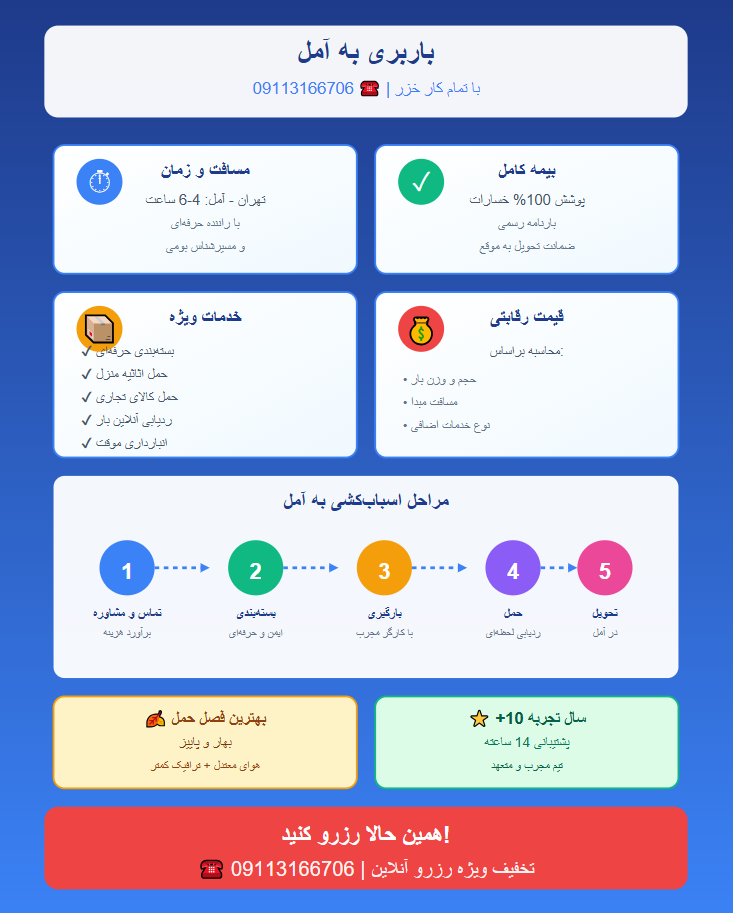 باربری آمل