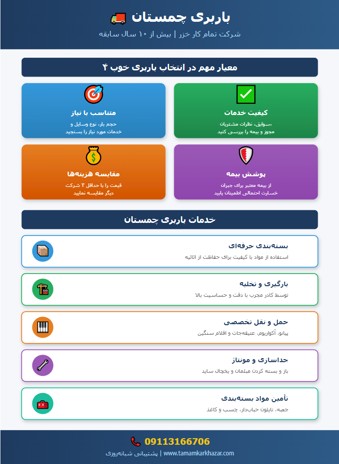 باربری چمستان