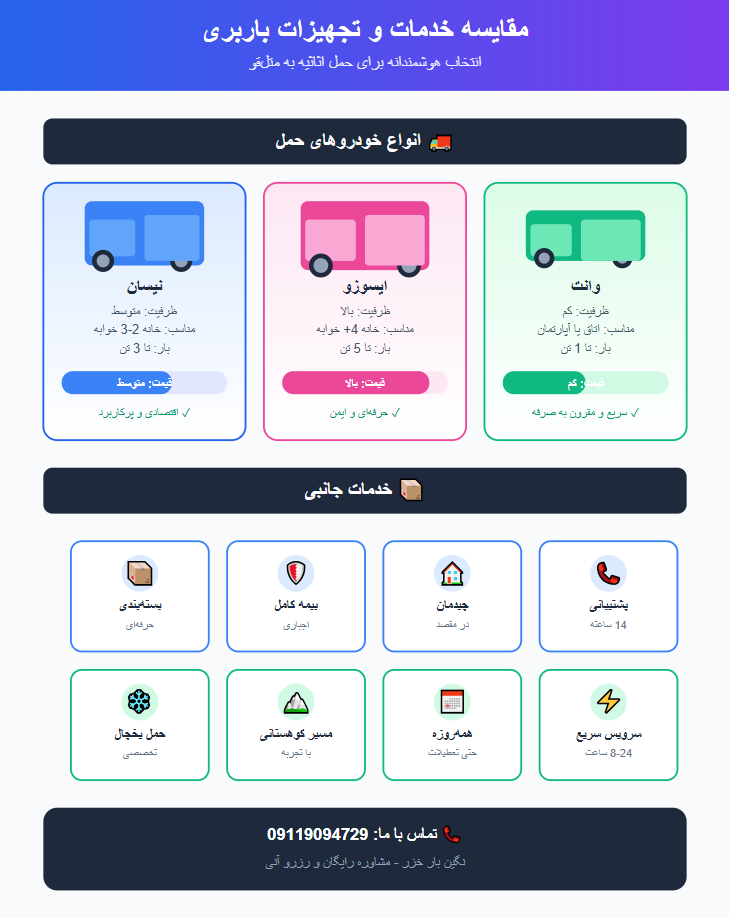 باربری متل قو