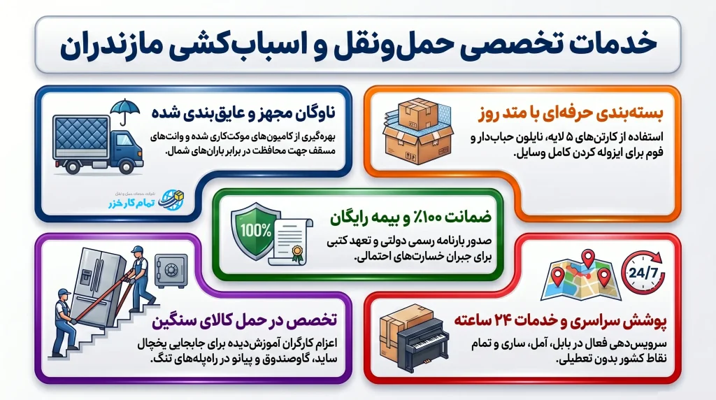 اینفوگرافیک باربری بابل