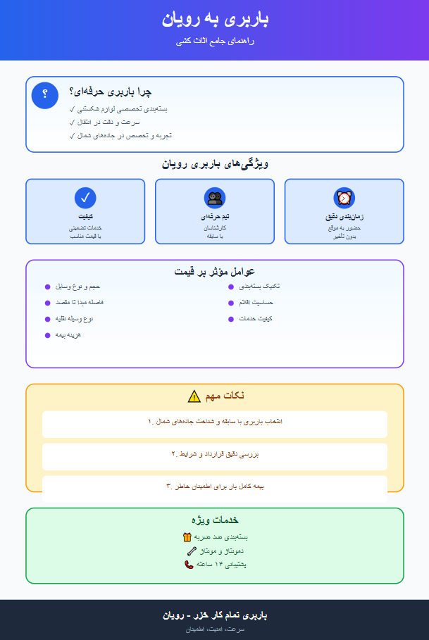 باربری رویان