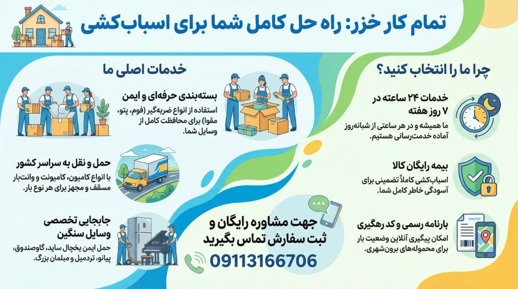 اینفوگرافیک خدمات تمام کار خزر