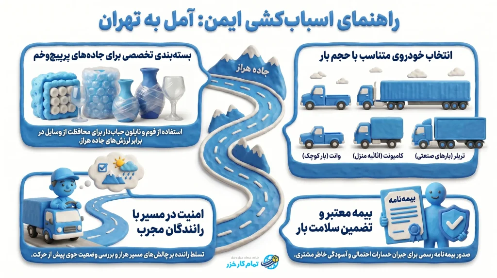راهنمای_اسباب_کشی_آمل_به_تهران