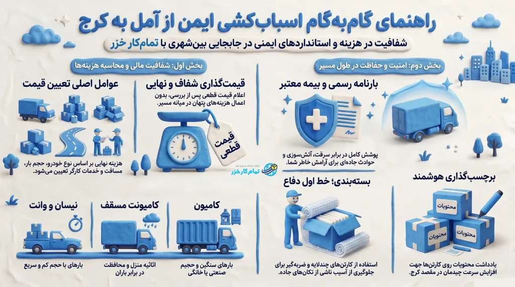 حمل اثاثیه از آمل به کرج