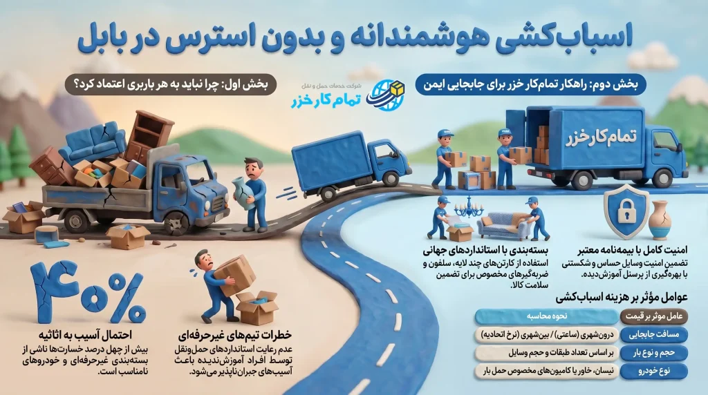 راهنمای_اسباب_کشی_هوشمندانه_در_بابل