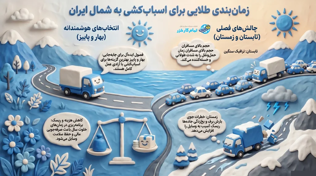 زمان بندی برای اسباب کشی به شمال از تهران